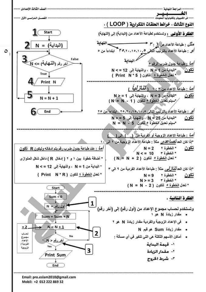 مذكرة مراجعة الحاسب الألي للصف الثالث الاعدادى ترم أول مستر/ ناصر عبد التواب 5_522810