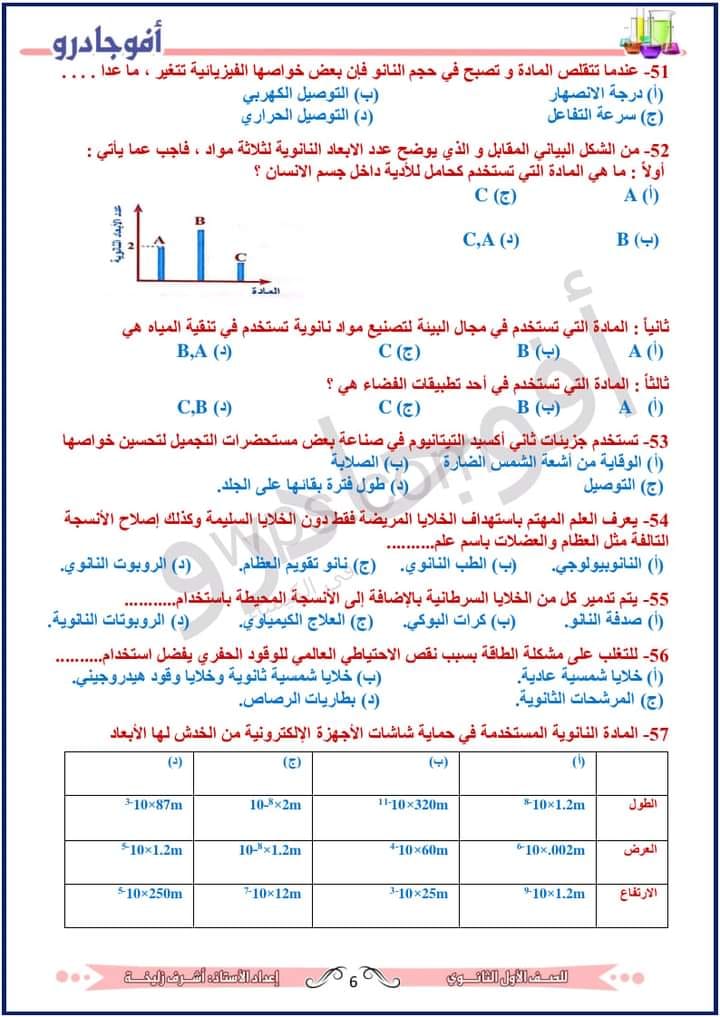مراجعة ليلة الإمتحان محلولة  كيمياء أولى ثانوي أ/ أشرف زليخة 6126