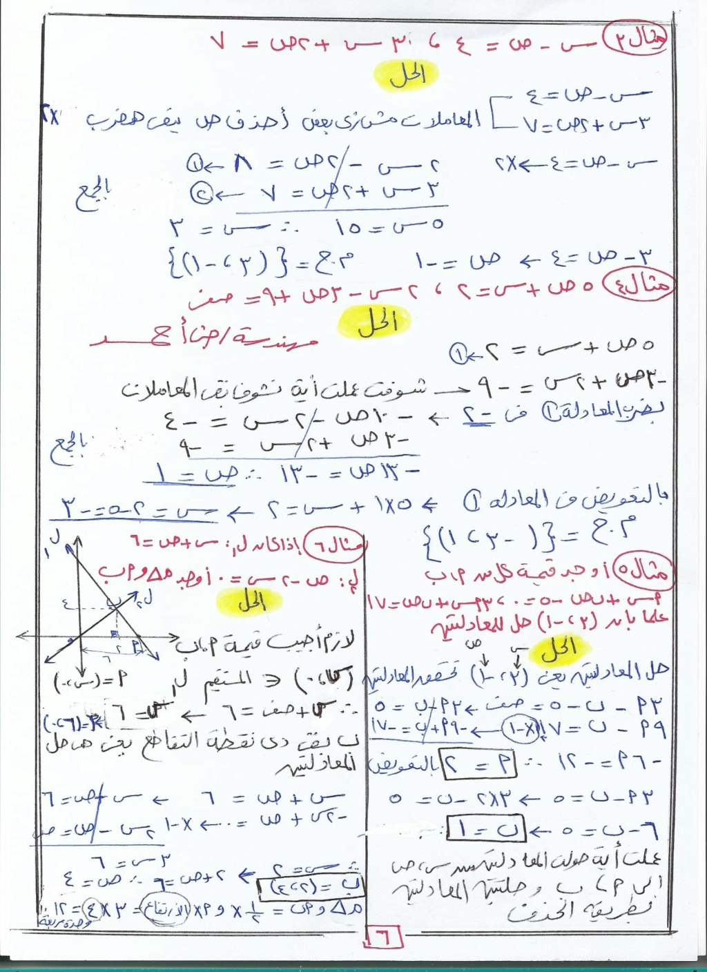 حل معادلتين من الدرجة الأولى فى متغيرين بيانيا وجبريا جبر تالتة اعدادى ترم ثاني أ. جنى أحمد  6278