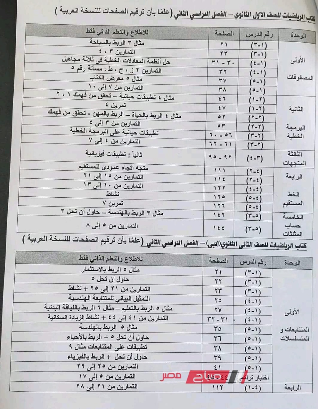 محذوفات مناهج الترم الثاني 2023 في كل المواد لكل الصفوف  6_aci-10