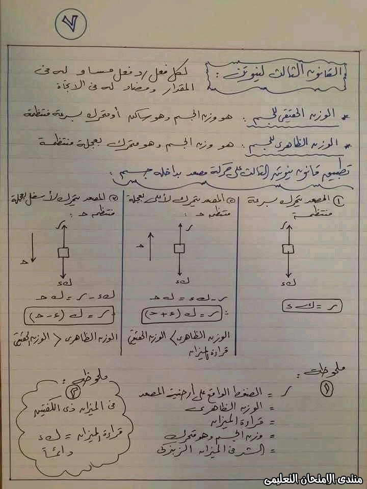 بالصور مراجعة الديناميكا للصف الثالث الثانوى فى 10 ورقات  7_exam13