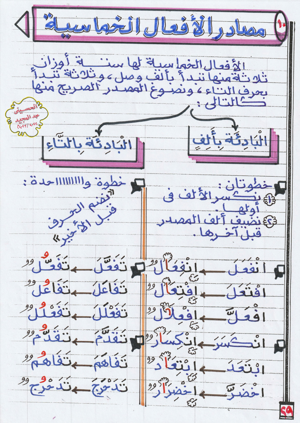  أنواع المصادر  (انفوجراف) أ/ الحسيني عبدالمجيد 844