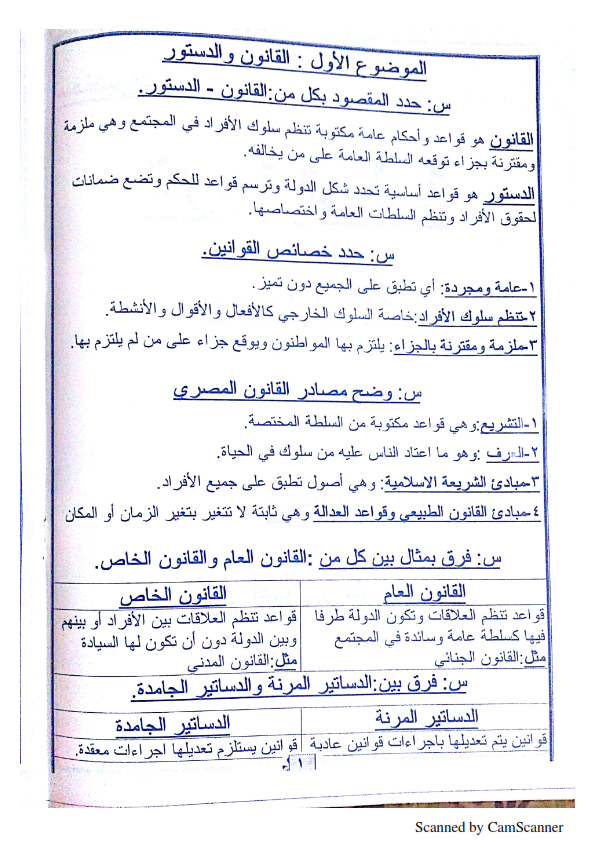 مراجعة التربية الوطنية للثانوية العامة في ورقة واحدة أ/ سامى شهاب Books-11