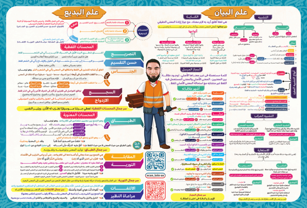 البلاغة - ملخص البلاغة ثالثة ثانوي "انفوجراف" Oyaoa_13