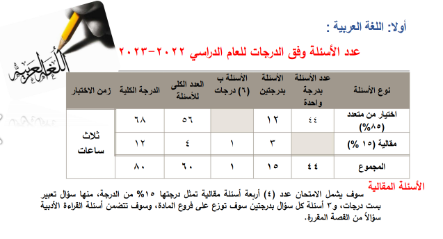 شكل وعدد أسئلة وتوزيع درجات امتحان اللغة العربية للصف الثالث الثانوي 2023 Scree113