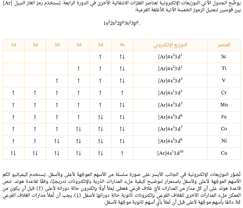 التوزيعات الإلكترونية للعناصر الانتقالية كيمياء ثالثة ثانوي Scree472