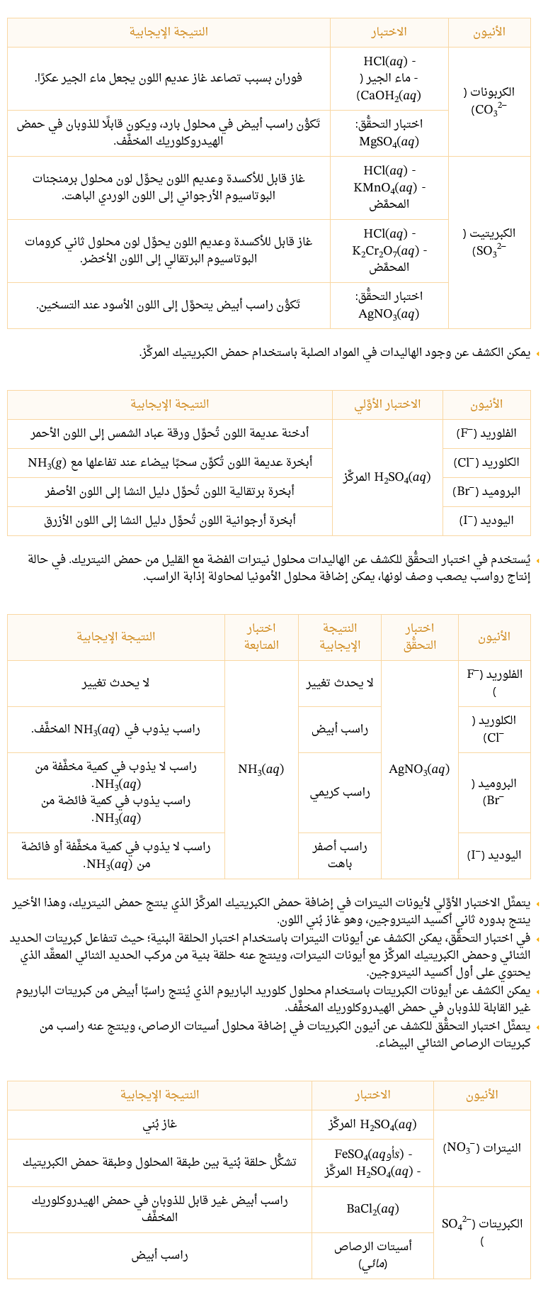 كيف تحدد الأيونات السالبة المائية ؟ كيمياء ثالثة ثانوي Scree559