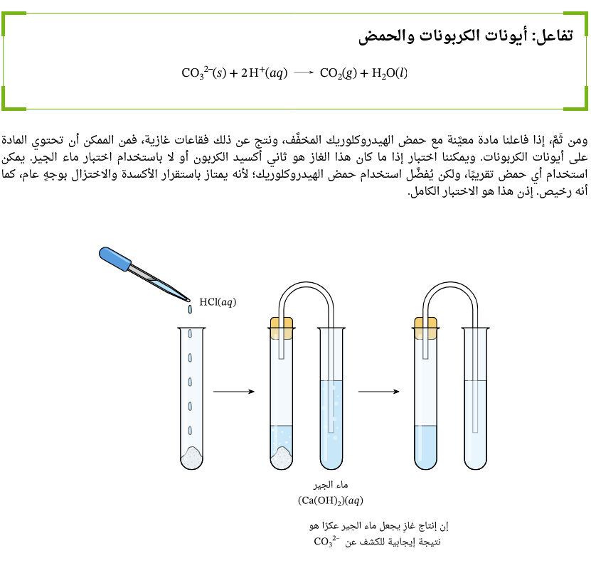 كيف تحدد الأيونات السالبة المائية ؟ كيمياء ثالثة ثانوي Scree560