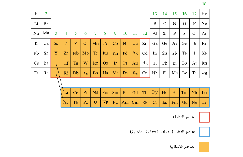  امتحان الكترونى كيمياء الصف الثالث الثانوى 2023 مستر محمد رياض Scree638