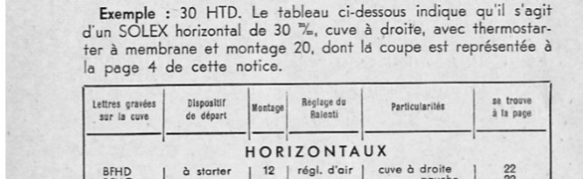 carburateur solex 2018-111