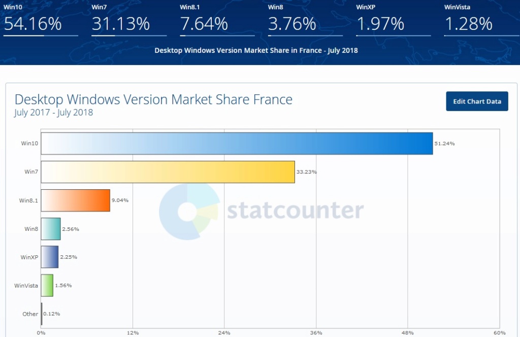 Statistiques d'utilisation de Windows Stats_11