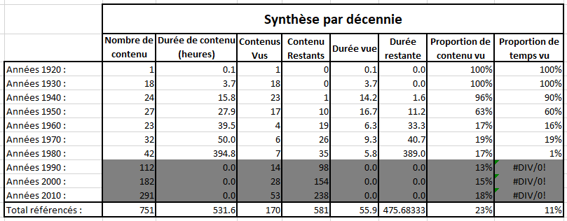 Fichier afin de suivre notre contenu visionné Page_s10