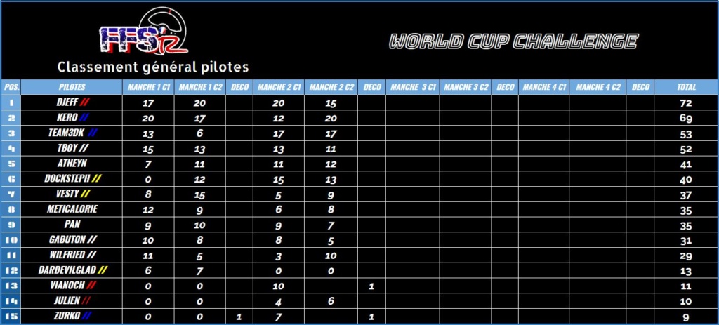 World Cup Challenge - Manche 2 Wcc_110