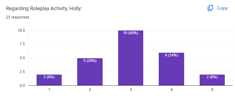Holly's Staff Survey Response (Q3 2023) 25c9f410