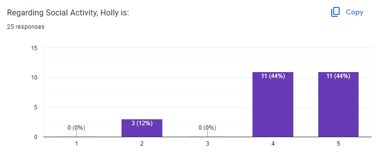 Holly's Staff Survey Response (Q3 2023) 6884aa10