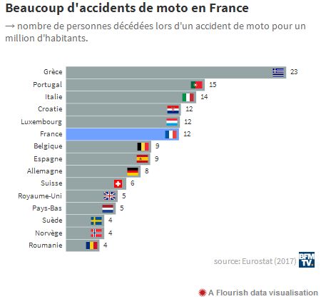 La France, pas si bonne élève en matière de sécurité routière 2019-292