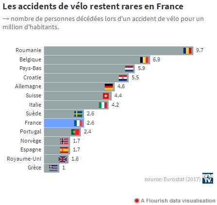 La France, pas si bonne élève en matière de sécurité routière 2019-293