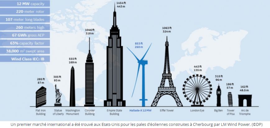 Cherbourg : un premier marché pour les pales d’éoliennes de LW Wind Power 2019-378