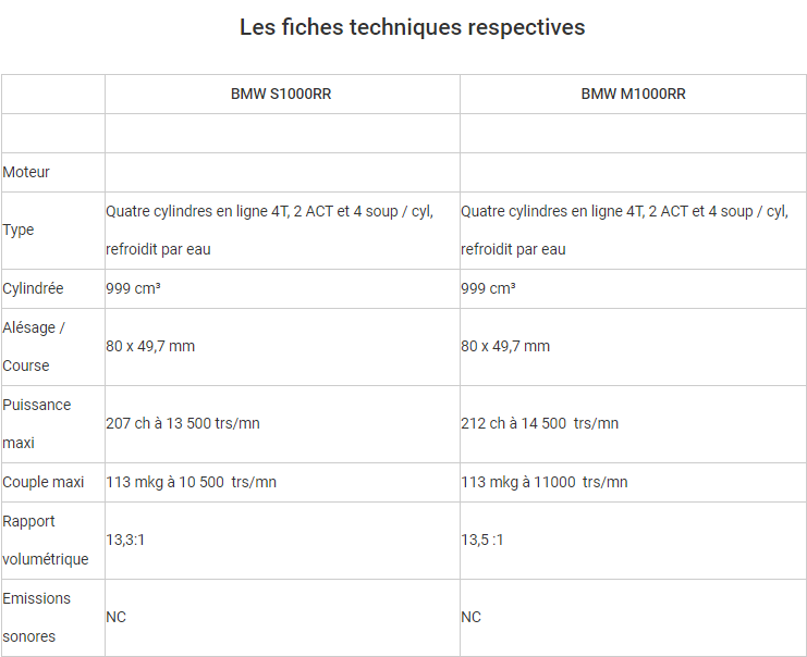 Comparatif - BMW M 1000 RR VS BMW S 1000 RR  : compé client contre best seller Ddd14