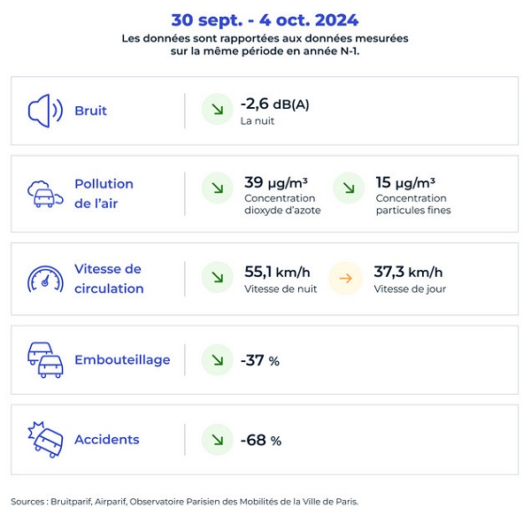 Périphérique parisien: les 50 km/h ne sont qu'un début Ddddd131