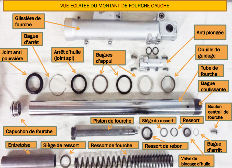 Fourche et bague d'appui Gggg_g10