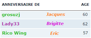 Joyeux anniversaire aujourd'hui à ... - Page 9 Rrrrr15