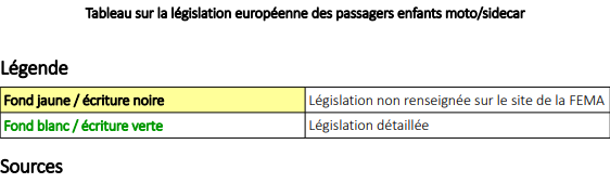 Transporter un enfant à moto ou side-car en Europe ? Snip_156