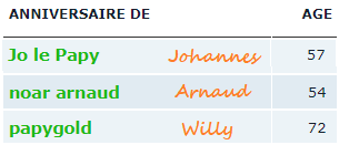 Joyeux Anniversaire Aujourd Hui A Page 2 Joyeux Anniversaire Aujourd Hui A Page 2