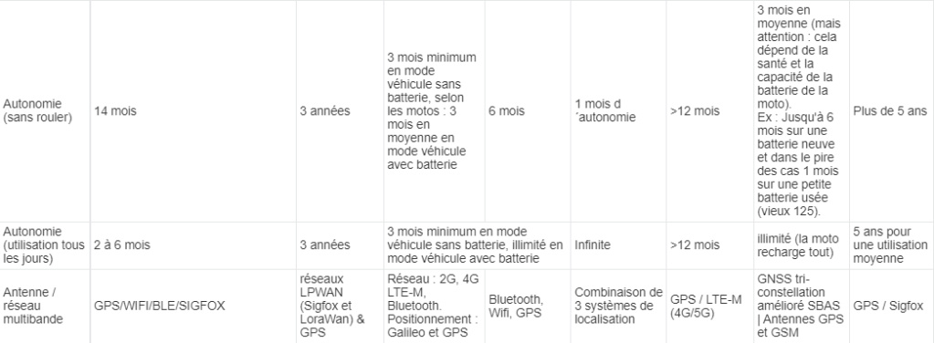 Comment bien choisir son traqueur GPS moto Ttrt_210