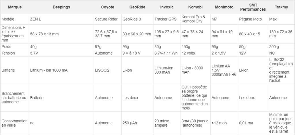 Comment bien choisir son traqueur GPS moto Uuuuuu13