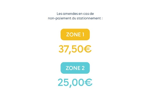 Le stationnement payant pour les 2 roues à Paris sourit aux start up spécialisées dans le parking Yes-pa12