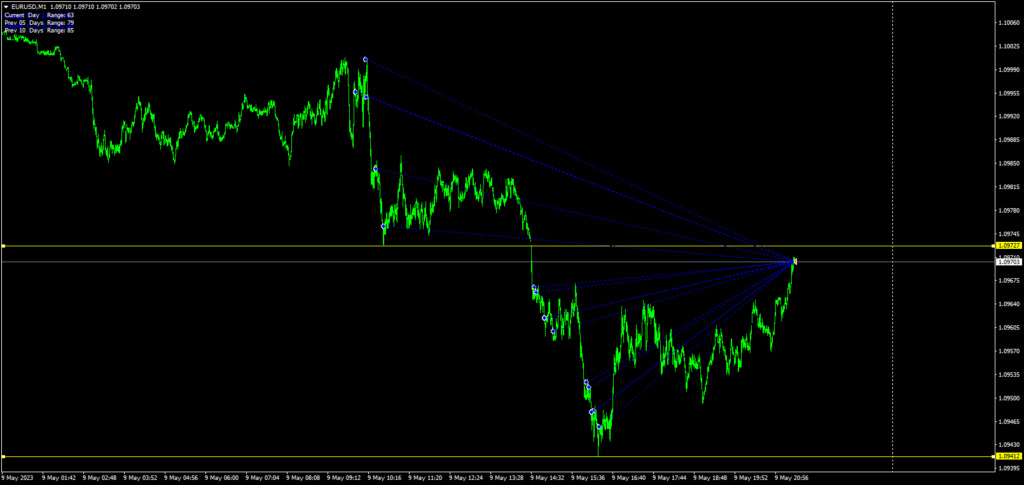 UFO - 09.05.2023r. - Page 3 Eurusd17