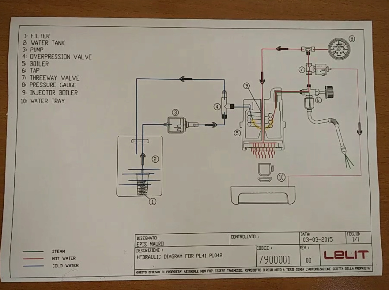 Eau ne coule pas +Manomètre à zéro (Lelit PL41TEM avec PID) Captur16