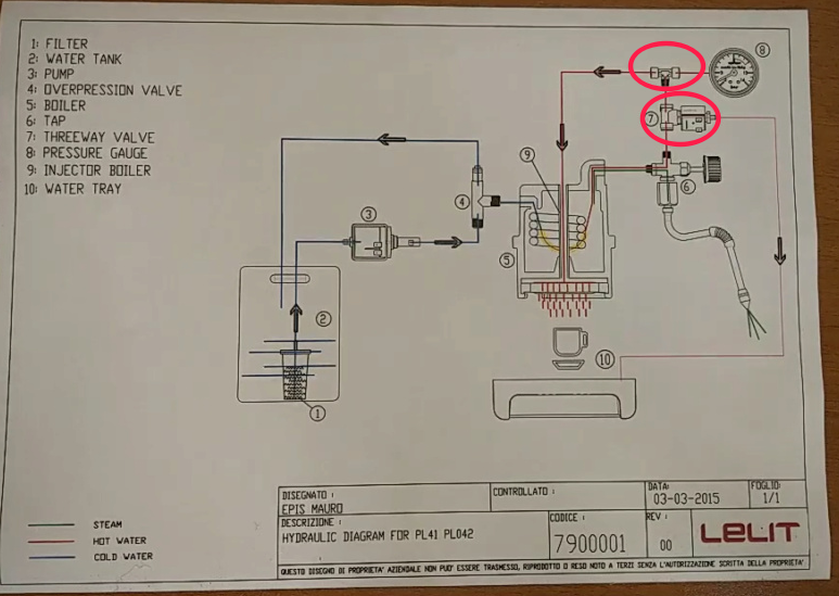 Eau ne coule pas +Manomètre à zéro (Lelit PL41TEM avec PID) Captur17