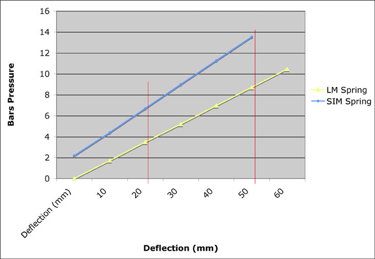 Comprendre l'effet d'un levier sur l'extraction S310