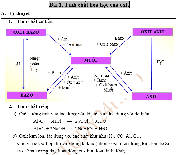 [Hóa học 9] - Bài tập tổng hợp về tính chất hóa học của oxit Bai1_t10