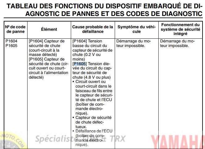 diagnostic - [TUTO] Diagnostic Panne pour les nuls avec Autel "AL329" Captur74