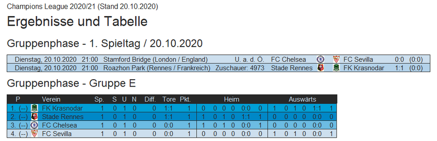 Champions League 2020/2021 » Gruppe E * 1. Spieltag 210