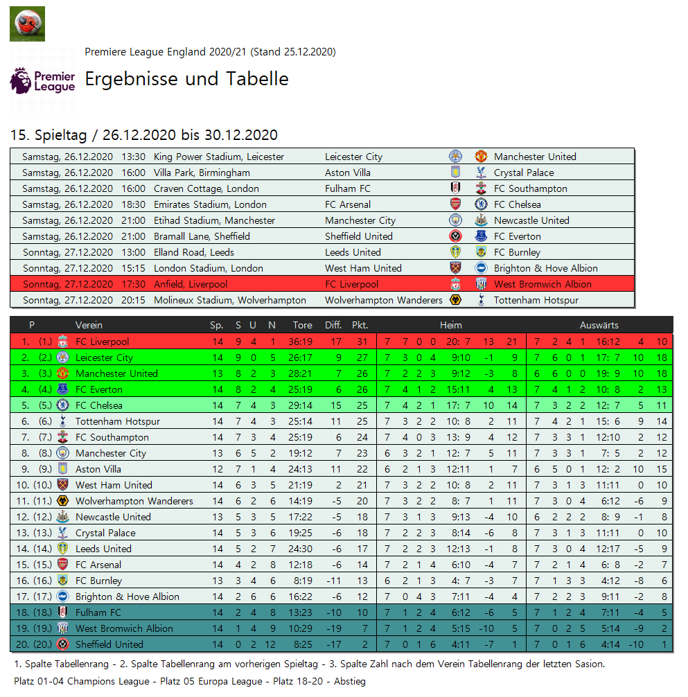15. Spieltag der Premier League 2020/21 - 27.12. 2020 17:30 FC Liverpool - West Bromwich Albion 216
