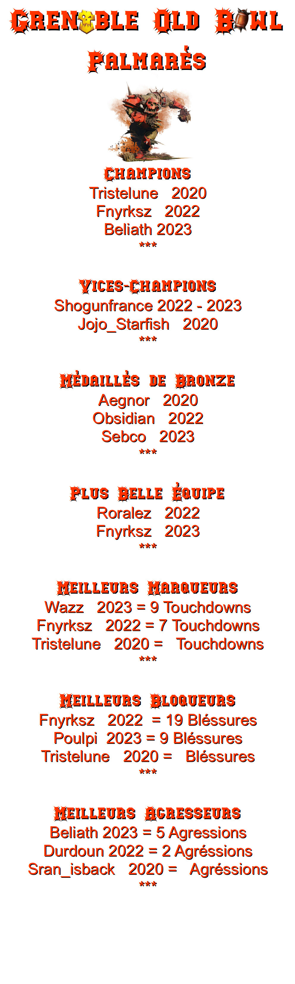 Grenoble Old Bowl III 15 janvier 2023 - Page 3 Gob_pa11
