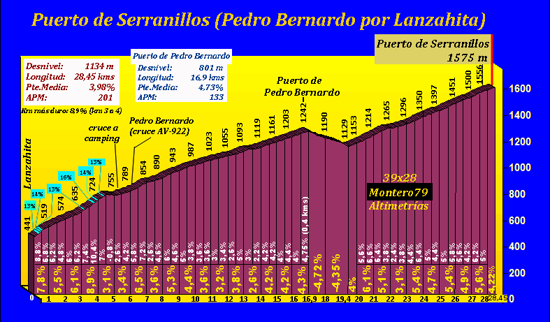 09.01.2024 I CLASICA CHAVA JIMENEZ, RUTA POR EL VALLE DEL ALTO ALBERCHE - Página 2 Puerto11