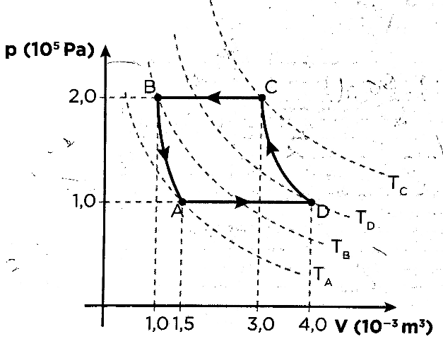 Transformação cíclica - gás ideal e monoatômico Captur10