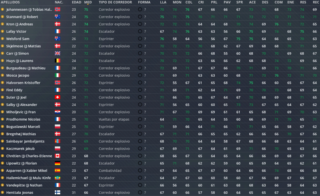 Historial 2023 Planti10