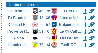 Elite Poule 2 - Page 2 Result10