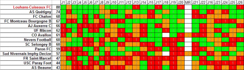 Statistiques sur le championnat - Page 2 Parcou28