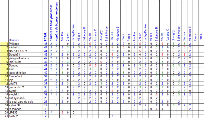 24ème journée de pronostic (8 mai) Pronos14