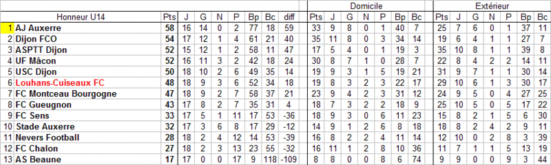 [Championnat U14 Honneur] Sujet unique - Page 4 U14_cl10