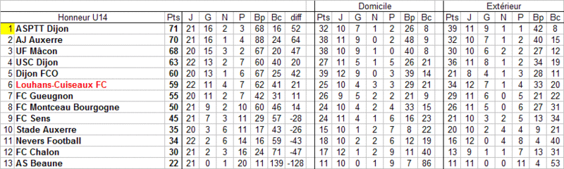 [Championnat U14 Honneur] Sujet unique - Page 4 U14_cl16