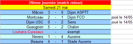 [Championnat U14 Honneur] Sujet unique - Page 4 U14_ry14