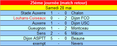 [Championnat U14 Honneur] Sujet unique - Page 4 U14_ry15